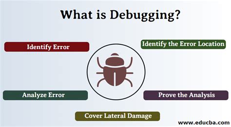 Understanding Debugging